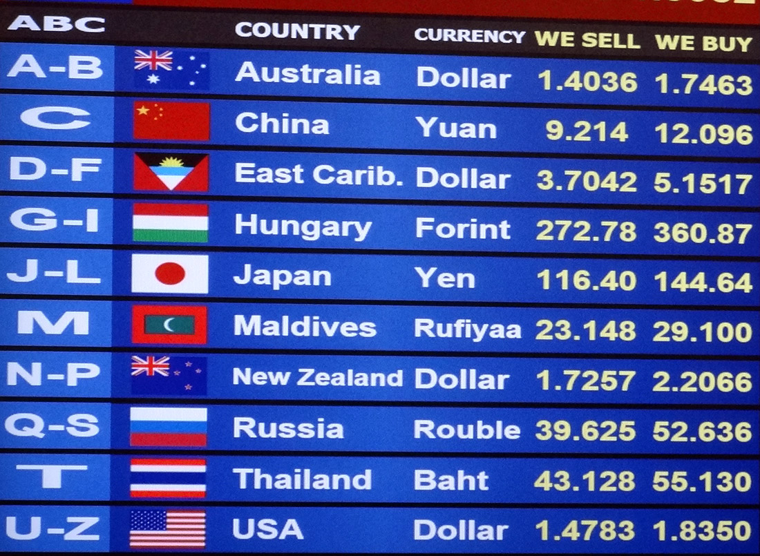Currency rate on forex