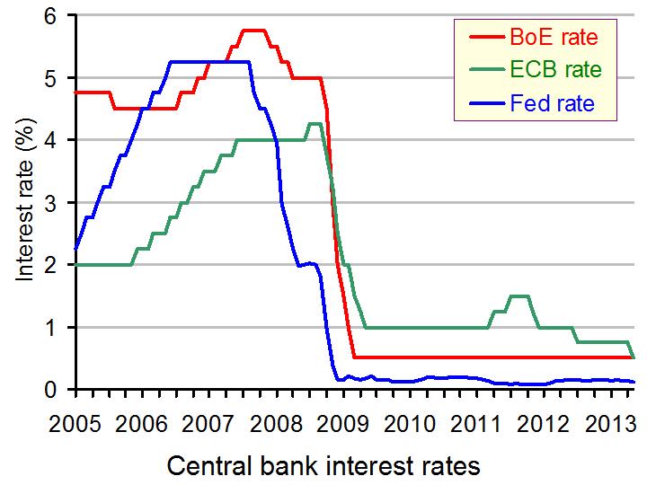bank interest rates term deposits comparison