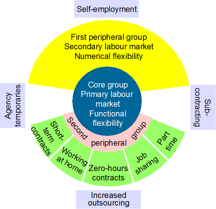 The John Atkinson Model Of The Flexible