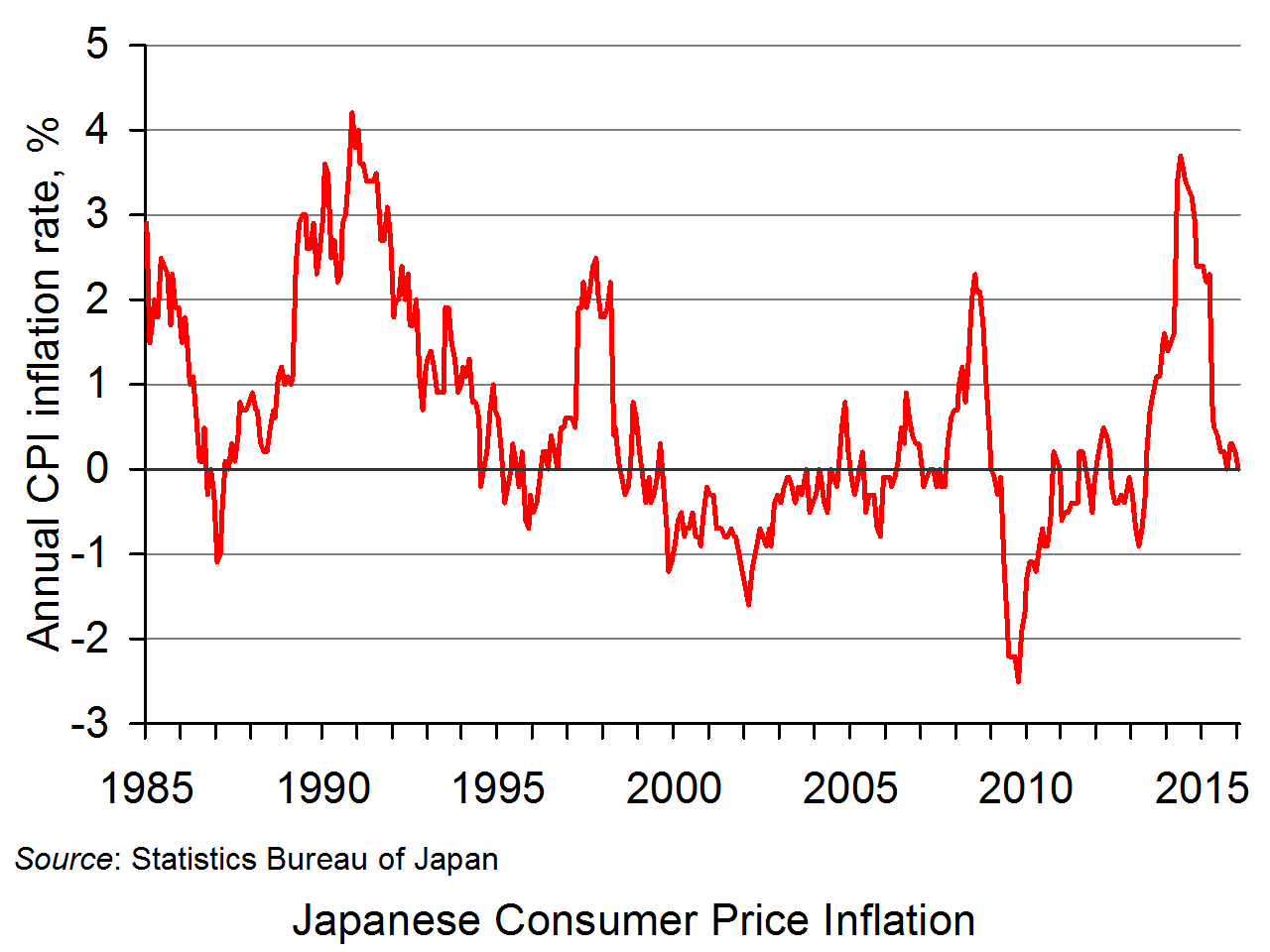 targeting Asian in inflation