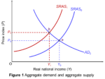 The Sloman Economics News Site – All your resources for Economics