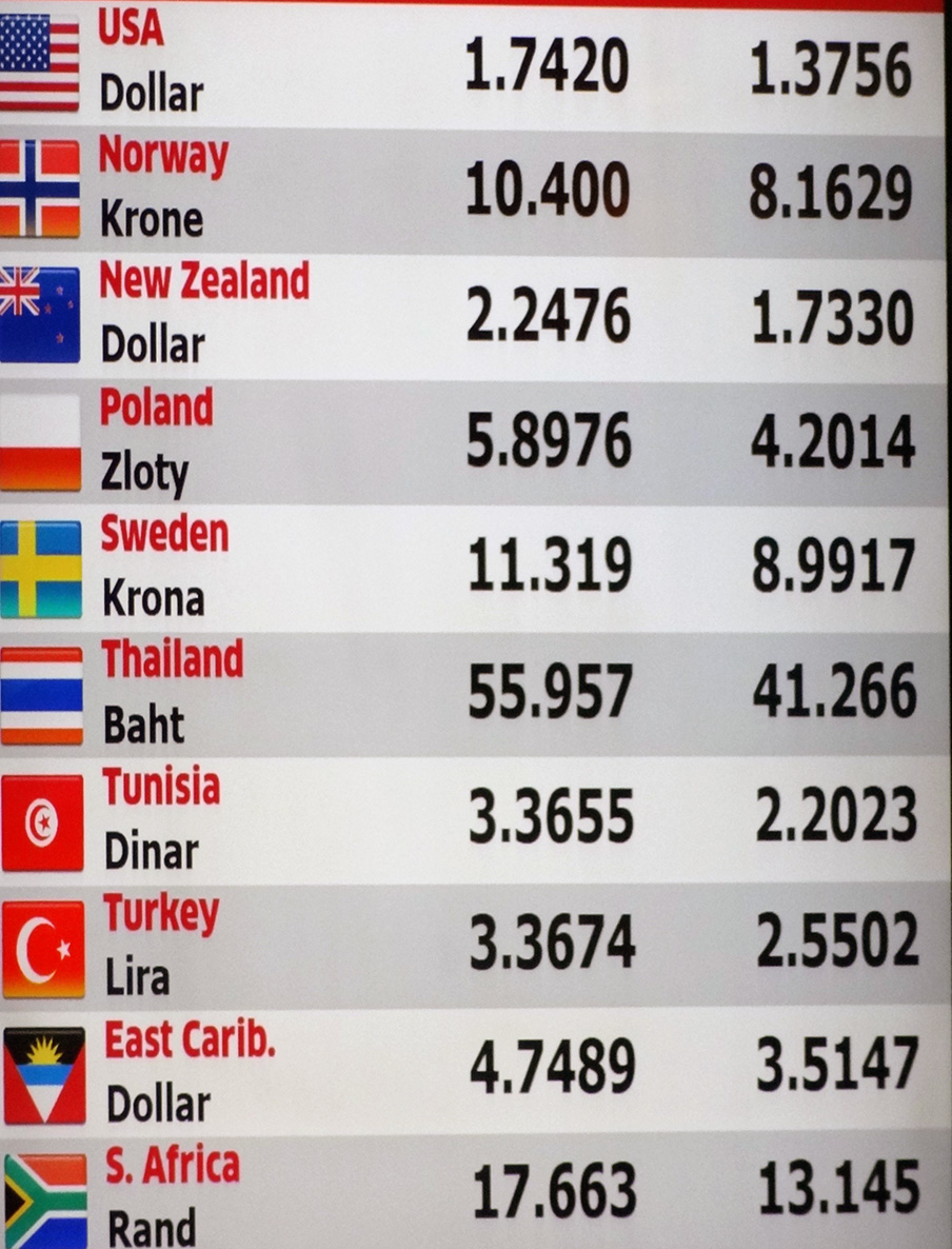 2015 currency exchange rates