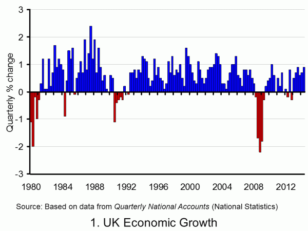 The service sector continues to drive the UK business cycle – The ...