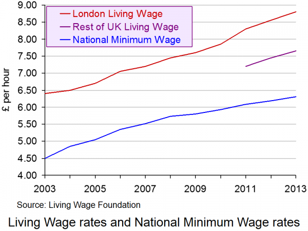 the-cost-of-a-living-wage-the-sloman-economics-news-site