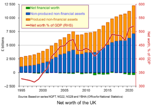 The Sloman Economics News Site – All your resources for Economics