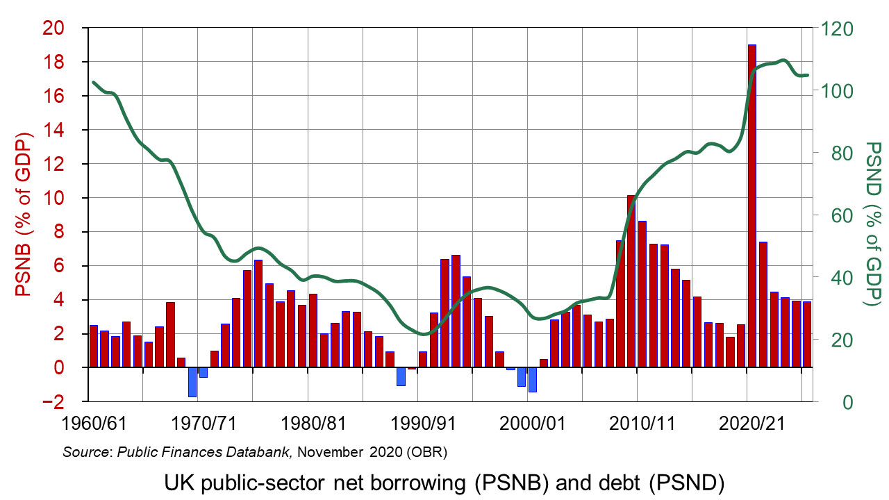 PSNB and debt