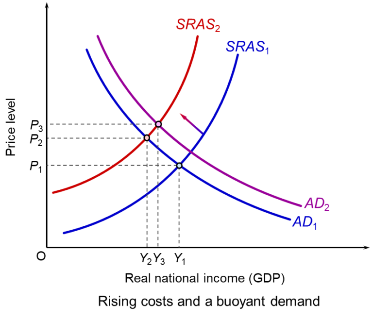 The Sloman Economics News Site – All your resources for Economics