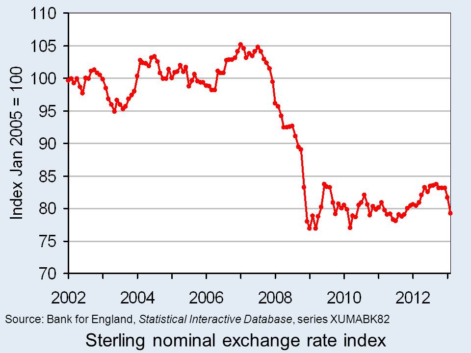 Trade and exchange rates The Sloman Economics News Site