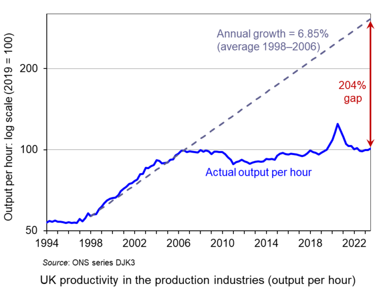 The Sloman Economics News Site – All your resources for Economics