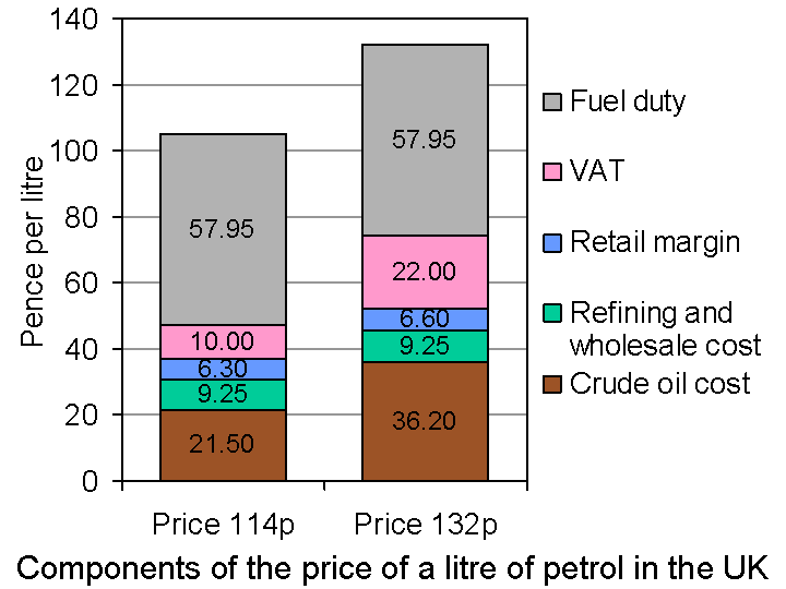 Petrol Prices Uk How Car Specs