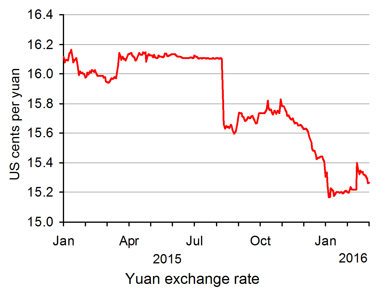 Dollar to yuan forex exchange rate bz wbk forex opinie o